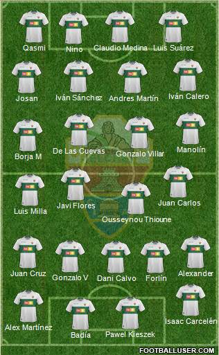 Elche C.F., S.A.D. Formation 2019