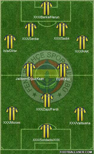 Fenerbahçe SK Formation 2019