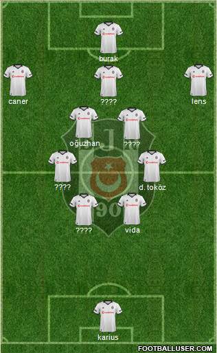 Besiktas JK Formation 2019