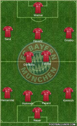 FC Bayern München Formation 2019