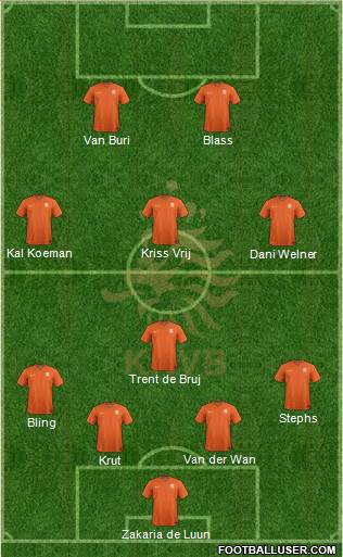 Holland Formation 2019