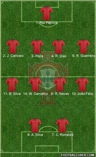 Portugal Formation 2019