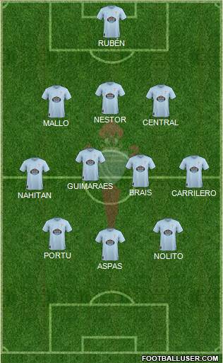 R.C. Celta S.A.D. Formation 2019