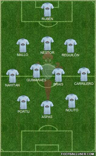 R.C. Celta S.A.D. Formation 2019