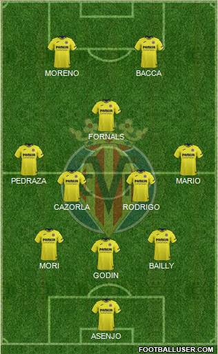 Villarreal C.F., S.A.D. Formation 2019