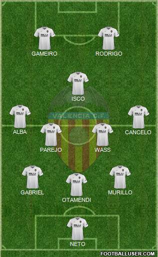 Valencia C.F., S.A.D. Formation 2019