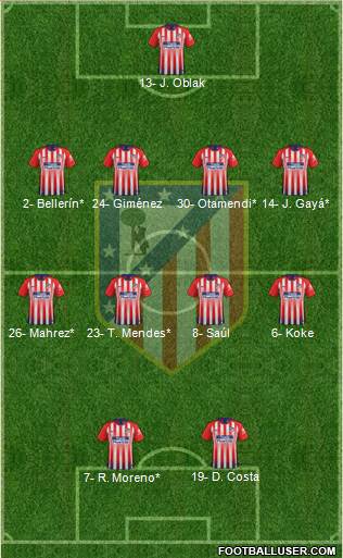 C. Atlético Madrid S.A.D. Formation 2019