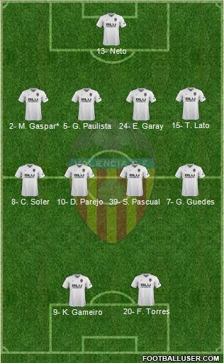 Valencia C.F., S.A.D. Formation 2019