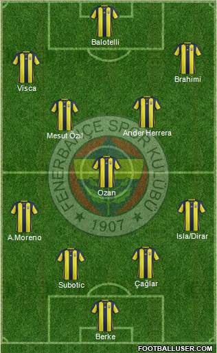 Fenerbahçe SK Formation 2019