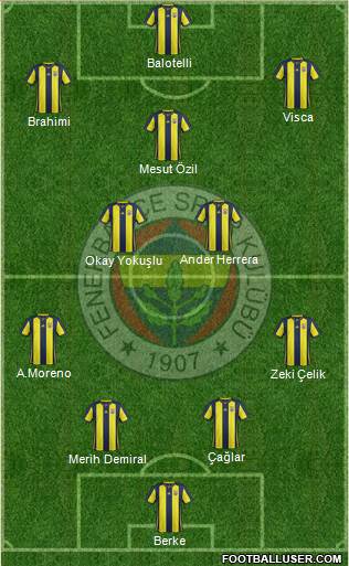 Fenerbahçe SK Formation 2019