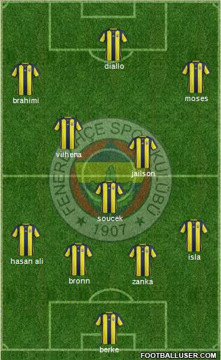 Fenerbahçe SK Formation 2019