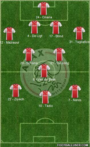 AFC Ajax Formation 2019