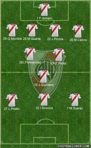 River Plate Formation 2019