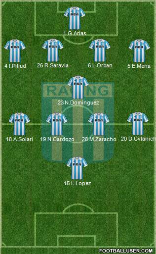 Racing Club Formation 2019