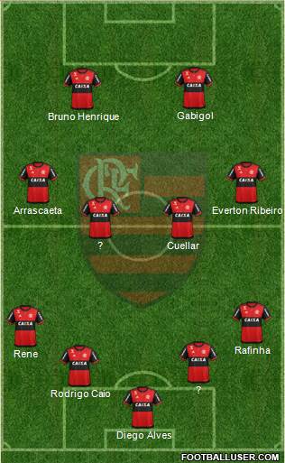 CR Flamengo Formation 2019