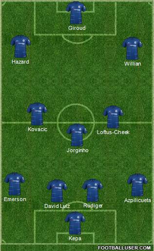 Chelsea Formation 2019