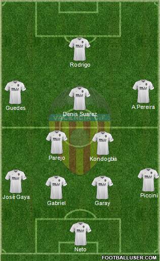 Valencia C.F., S.A.D. Formation 2019