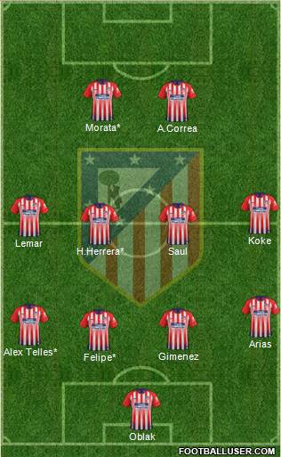 C. Atlético Madrid S.A.D. Formation 2019