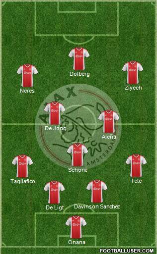 AFC Ajax Formation 2019