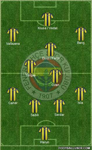 Fenerbahçe SK Formation 2019