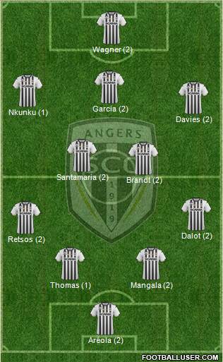 Angers SCO Formation 2019