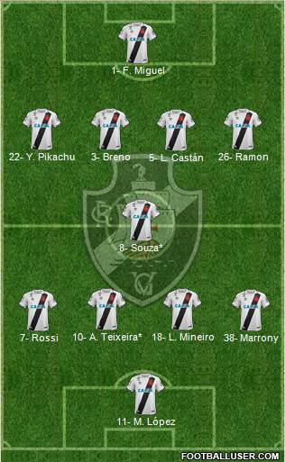 CR Vasco da Gama Formation 2019