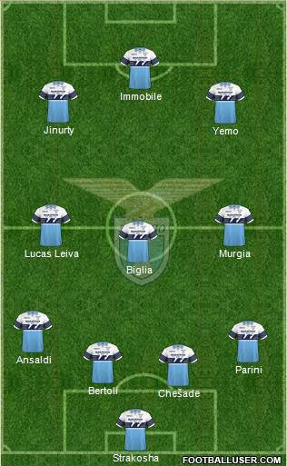 S.S. Lazio Formation 2019