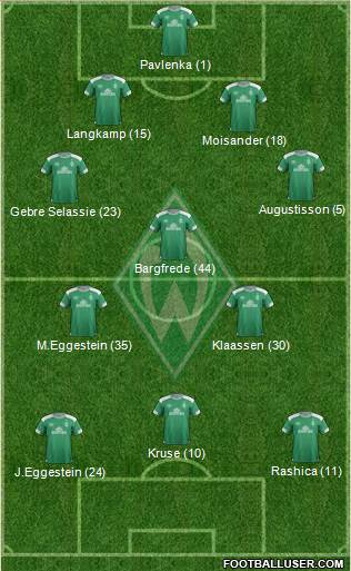 Werder Bremen Formation 2019