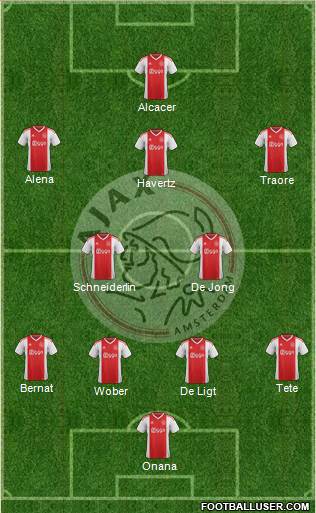 AFC Ajax Formation 2019