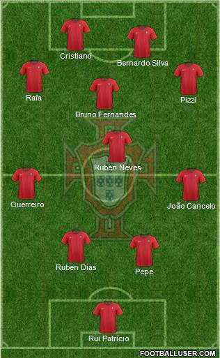 Portugal Formation 2019