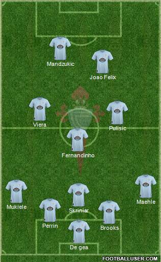 R.C. Celta S.A.D. Formation 2019