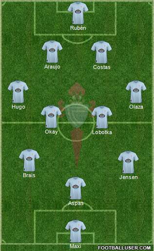 R.C. Celta S.A.D. Formation 2019