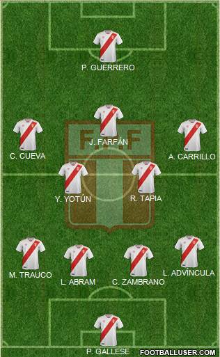 Peru Formation 2019