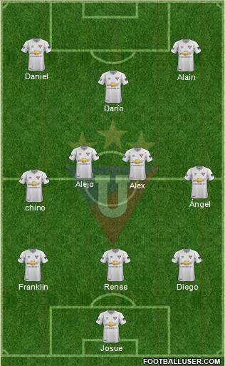 LDU de Quito Formation 2019