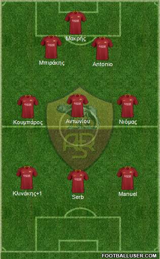 AS Roma Formation 2019