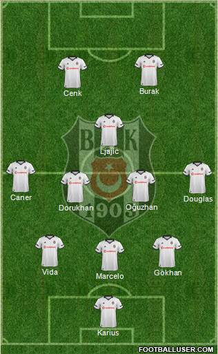 Besiktas JK Formation 2019