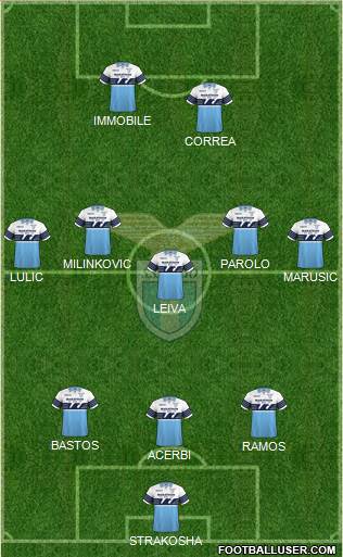 S.S. Lazio Formation 2019