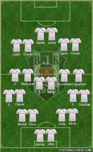 Besiktas JK Formation 2019