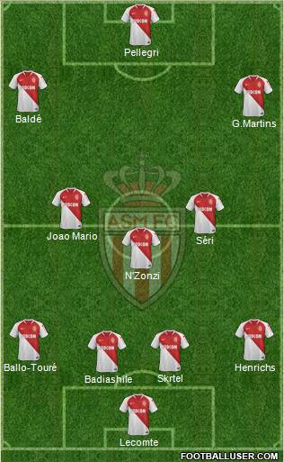 AS Monaco FC Formation 2019