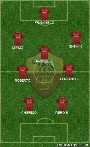 AS Roma Formation 2019