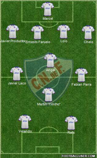 Club Nacional de Football Formation 2019