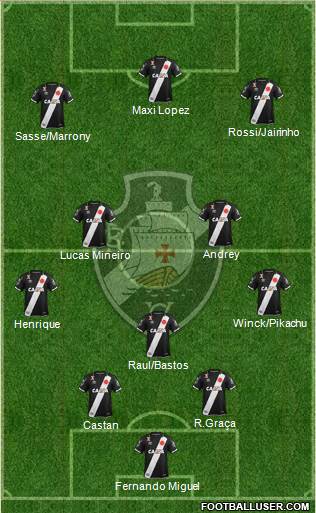 CR Vasco da Gama Formation 2019