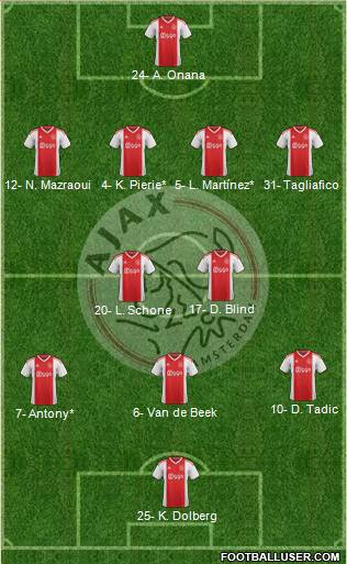 AFC Ajax Formation 2019