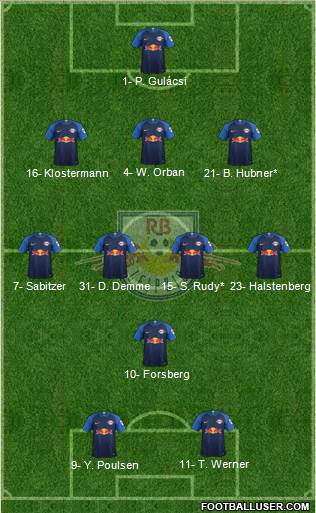 RasenBallsport Leipzig Formation 2019