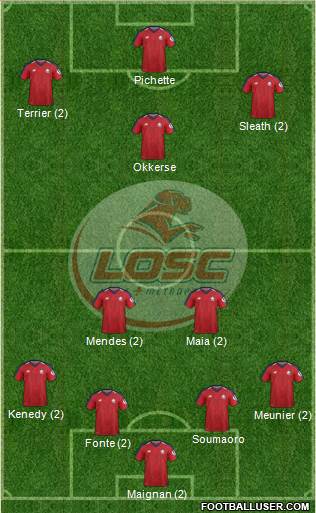 LOSC Lille Métropole Formation 2019