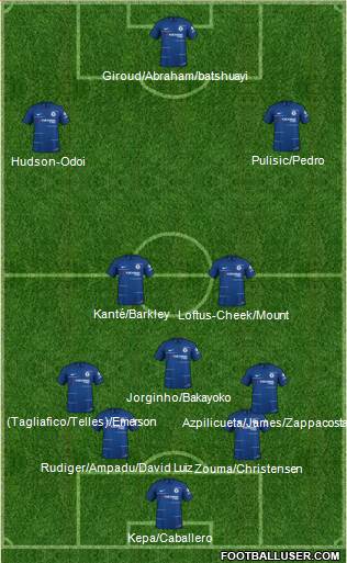 Chelsea Formation 2019