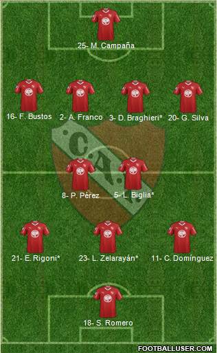 Independiente Formation 2019