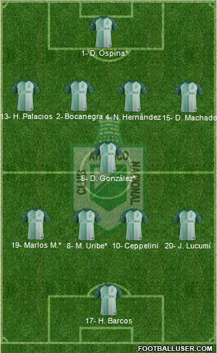 CDC Atlético Nacional Formation 2019