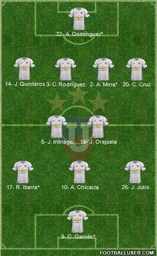 LDU de Quito Formation 2019