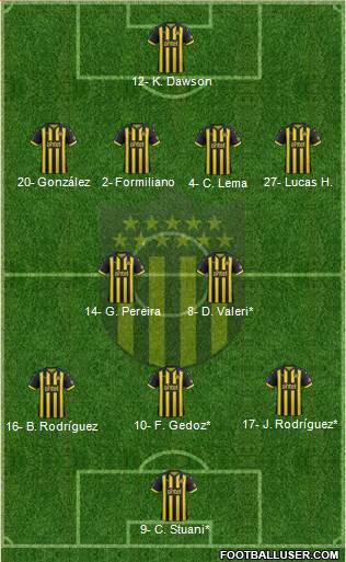 Club Atlético Peñarol Formation 2019